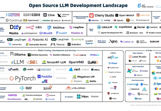 LLM开源2.0大洗牌：60个出局，39个上桌，AI Coding疯魔，TensorFlow已死