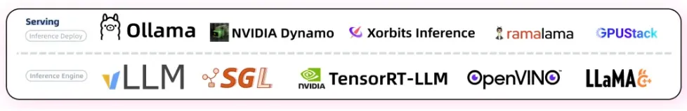 LLM开源2.0大洗牌：60个出局，39个上桌，AI Coding疯魔，TensorFlow已死