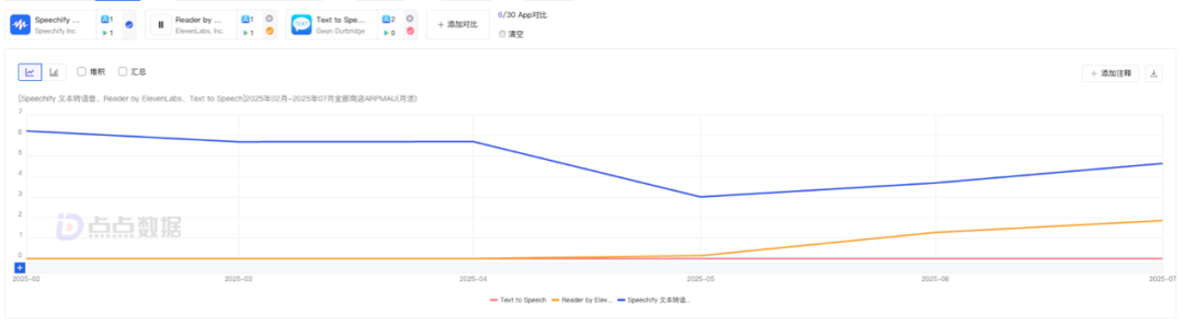 靠给用户念书，AI语音产品移动端月入千万