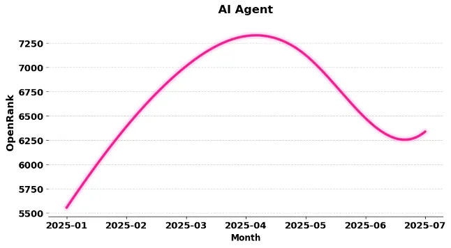 LLM开源2.0大洗牌：60个出局，39个上桌，AI Coding疯魔，TensorFlow已死