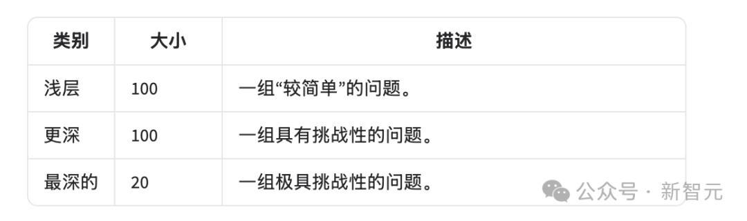 GPT-5惨遭零分打脸，顶级AI全军覆没！奥特曼AI博士级能力神话破灭