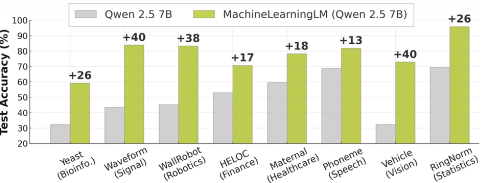 从少样本到千样本！MachineLearningLM给大模型上下文学习装上「机器学习引擎」