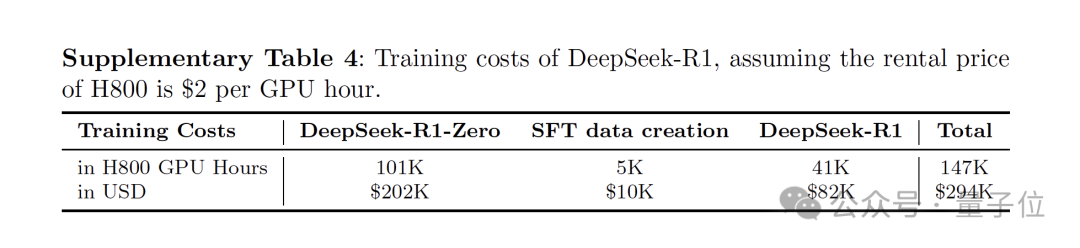 中国大模型首登Nature封面！DeepSeek首次披露：R1训练只花了200万