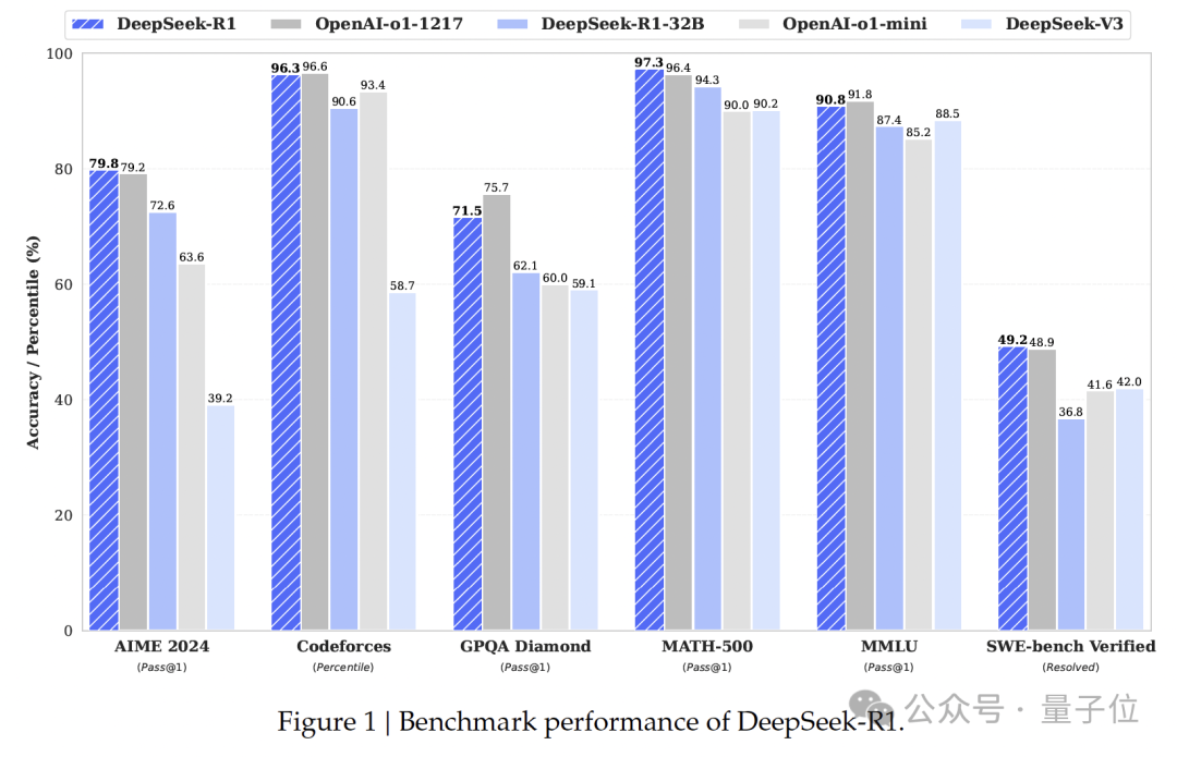 中国大模型首登Nature封面！DeepSeek首次披露：R1训练只花了200万