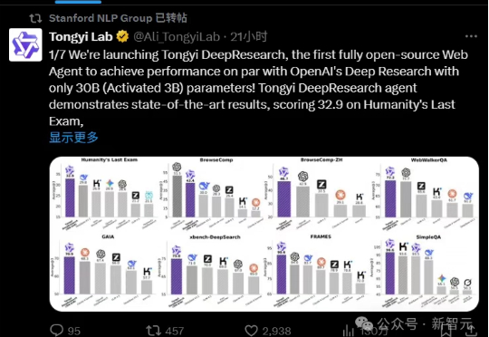 阿里王牌Agent横扫SOTA，全栈开源力压OpenAI！博士级难题一键搞定