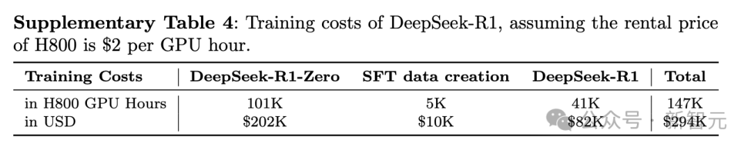 刚刚，DeepSeek登上Nature封面！梁文锋带队回应质疑，R1训练真29.4万美金
