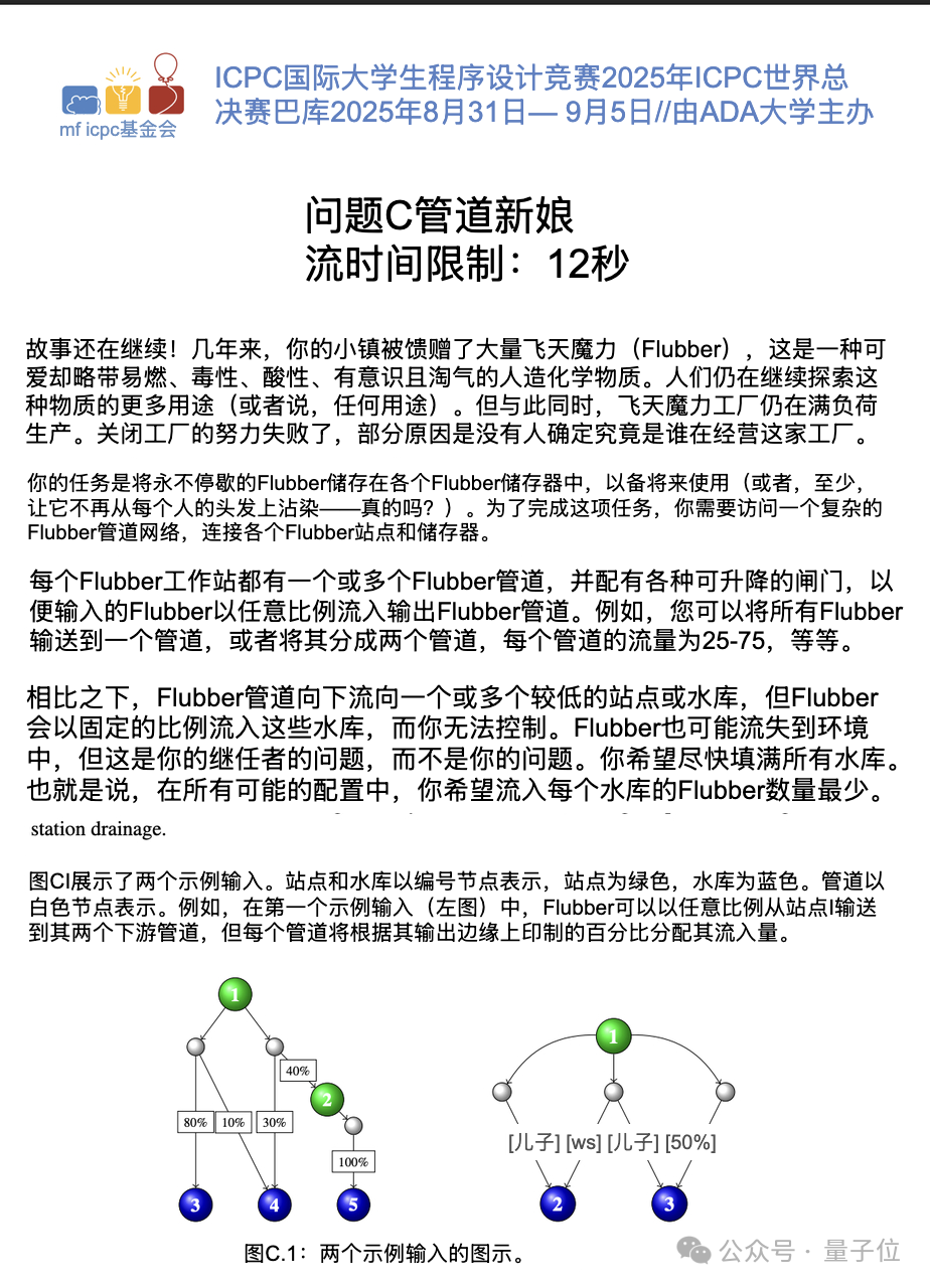 ICPC总决赛被AI统治！GPT-5组合系统12题全对登顶，人类打破头只能争夺第三