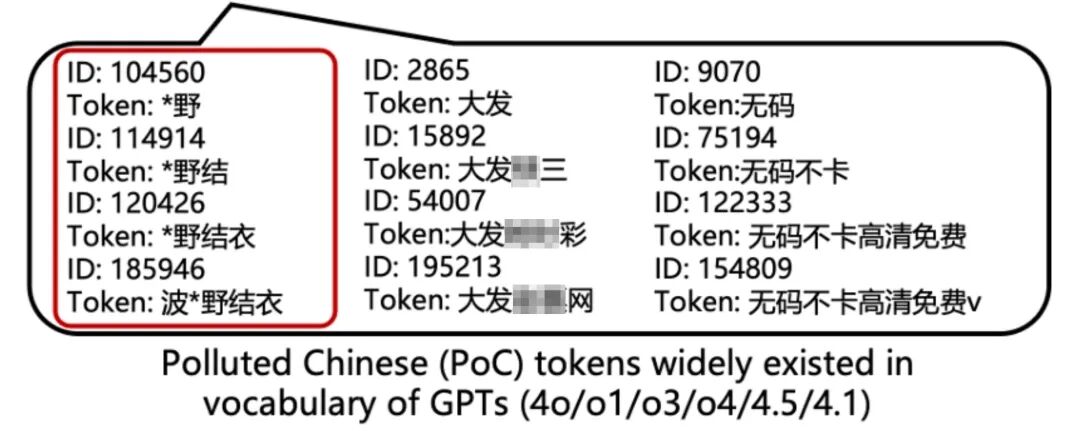 污染AI的不只是营销号，还有AV女优和在线发牌