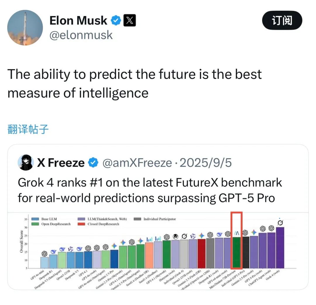 陈天桥旗下AI公司MiroMind打造全球顶尖预测型大模型，性能登顶行业基准