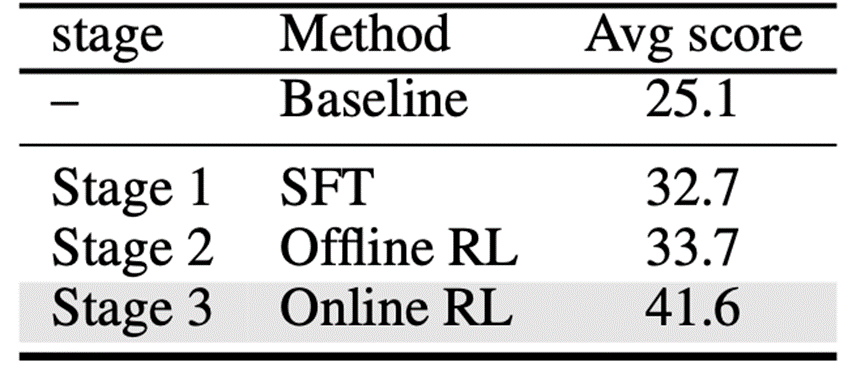全球双榜SOTA！明略科技专有大模型 Mano开启GUI智能操作新时代