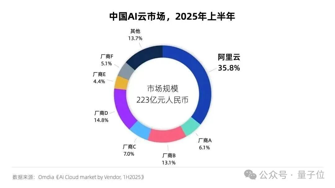 阿里云容器服务覆盖AI全流程，团队透露：OpenAI训练GPT时就用了我们的开源能力