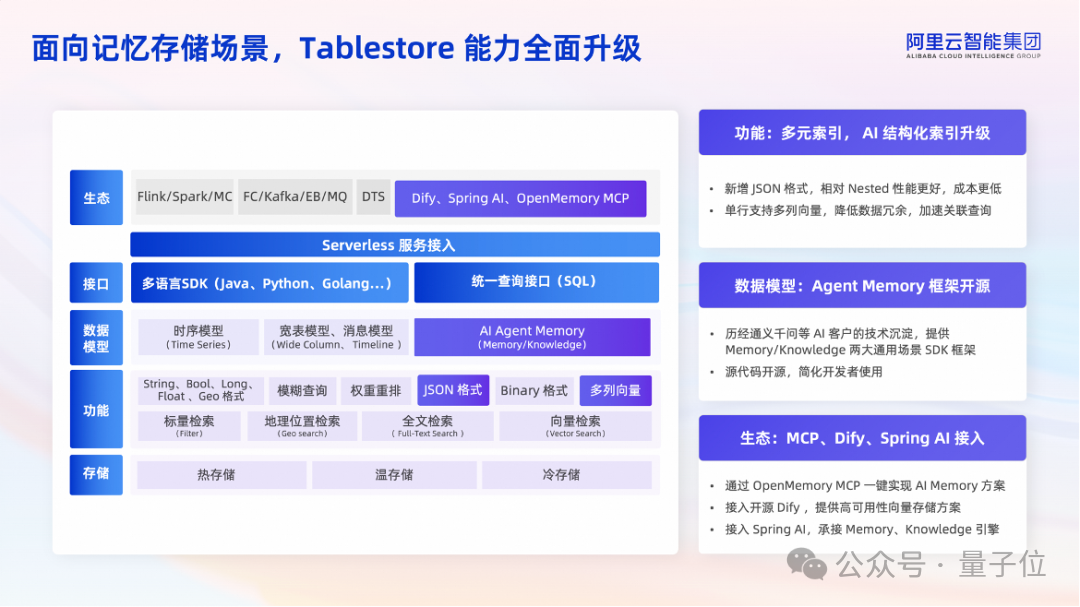 阿里云容器服务覆盖AI全流程，团队透露：OpenAI训练GPT时就用了我们的开源能力