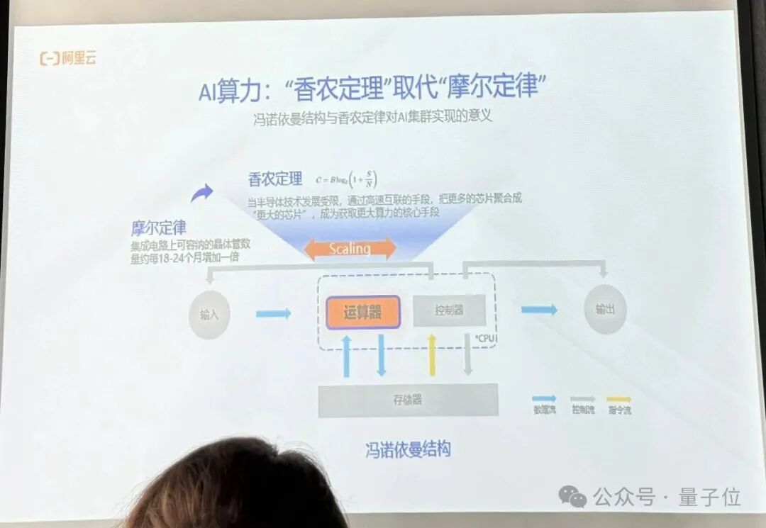 阿里云容器服务覆盖AI全流程，团队透露：OpenAI训练GPT时就用了我们的开源能力