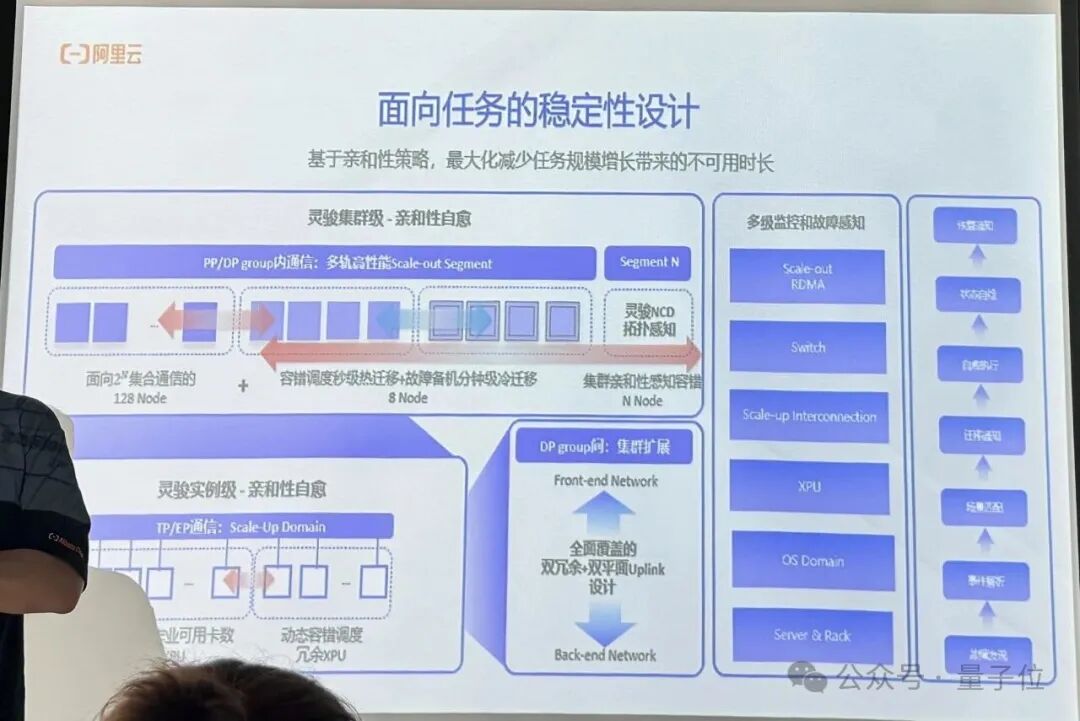 阿里云容器服务覆盖AI全流程，团队透露：OpenAI训练GPT时就用了我们的开源能力