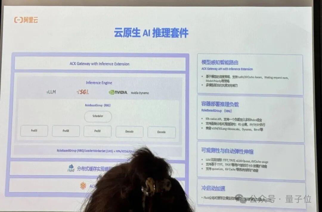 阿里云容器服务覆盖AI全流程，团队透露：OpenAI训练GPT时就用了我们的开源能力