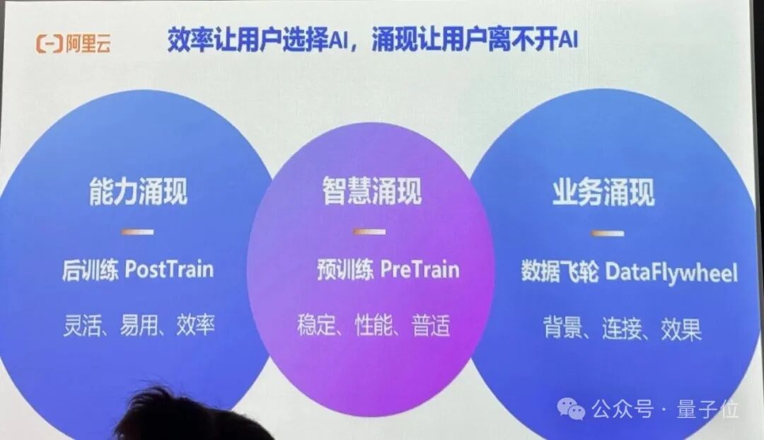 阿里云容器服务覆盖AI全流程，团队透露：OpenAI训练GPT时就用了我们的开源能力