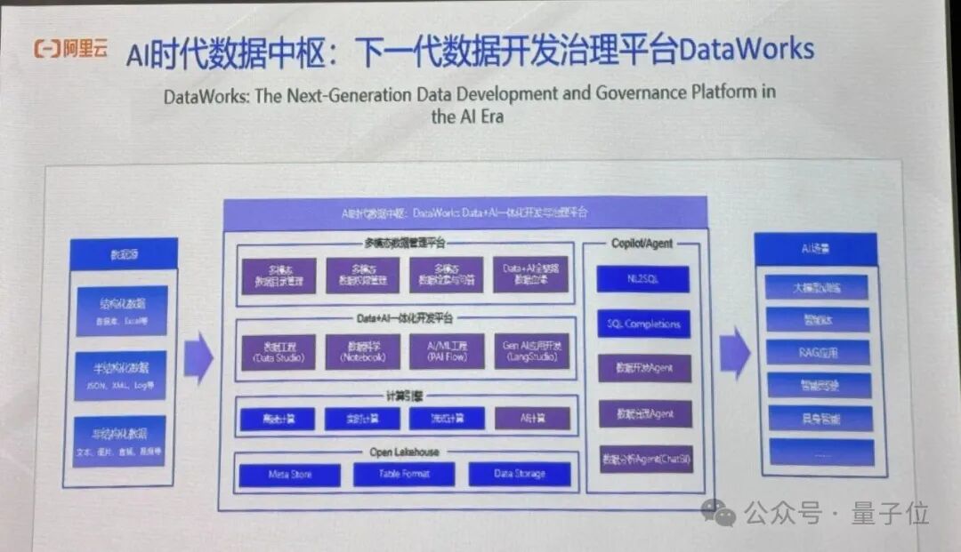 阿里云容器服务覆盖AI全流程，团队透露：OpenAI训练GPT时就用了我们的开源能力