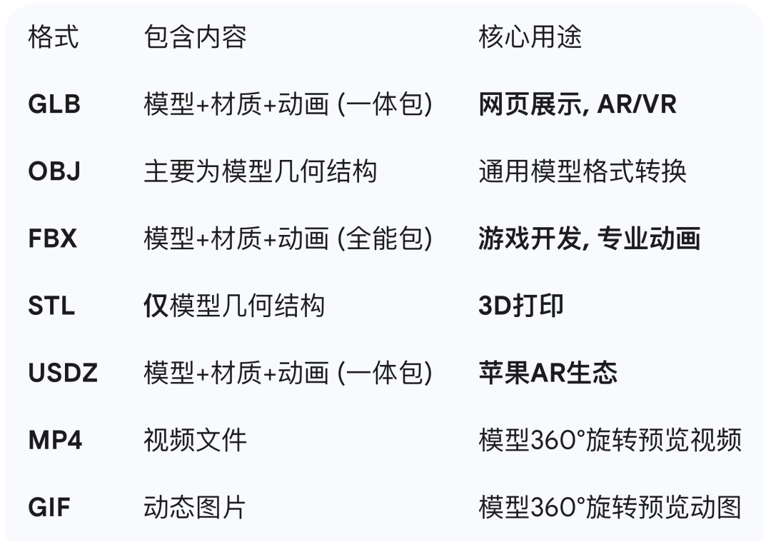 全网都在玩 nano banana 生成手办，但这个 AI 真能给你做出来