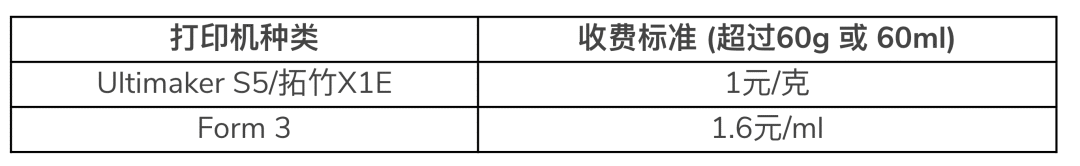 全网都在玩 nano banana 生成手办，但这个 AI 真能给你做出来