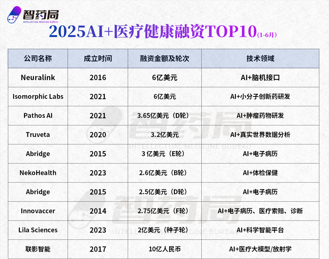 偷代码？泼脏水造谣？两大医生版ChatGPT对簿公堂，打响AI医疗第一案