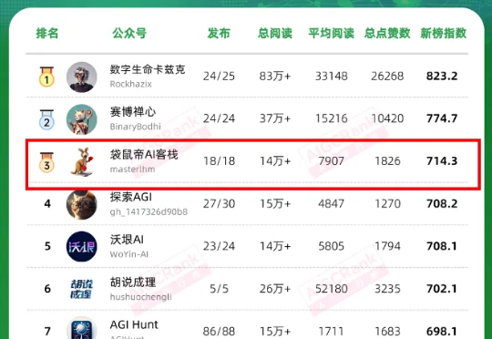 26岁裸辞回乡All In AI一年多，我后悔了吗？
