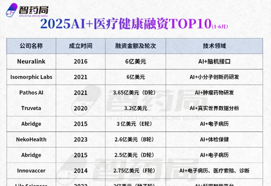 偷代码?泼脏水造谣?两大医生版ChatGPT对簿公堂,打响AI医疗第一案