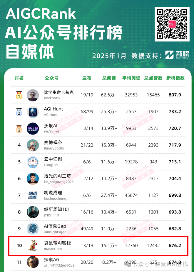 26岁裸辞回乡All In AI一年多，我后悔了吗？
