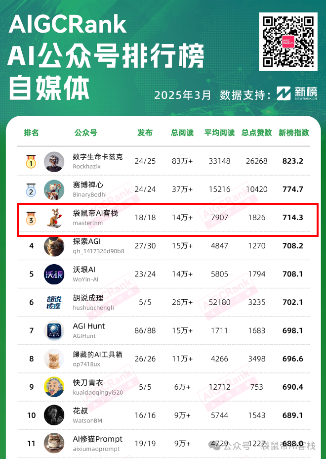 26岁裸辞回乡All In AI一年多，我后悔了吗？