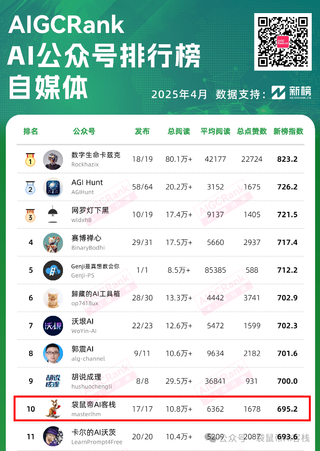 26岁裸辞回乡All In AI一年多，我后悔了吗？