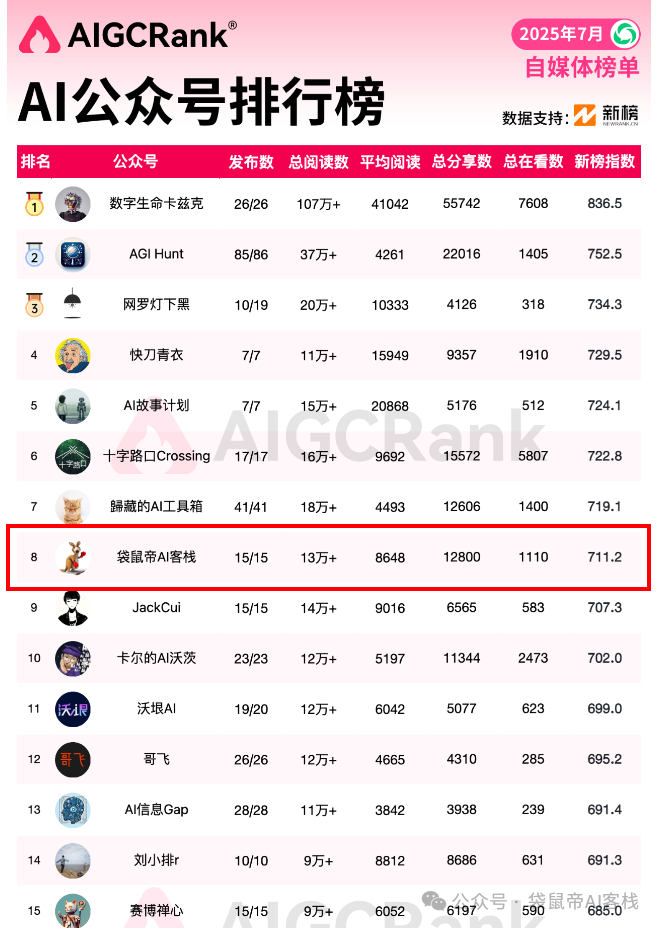 26岁裸辞回乡All In AI一年多，我后悔了吗？