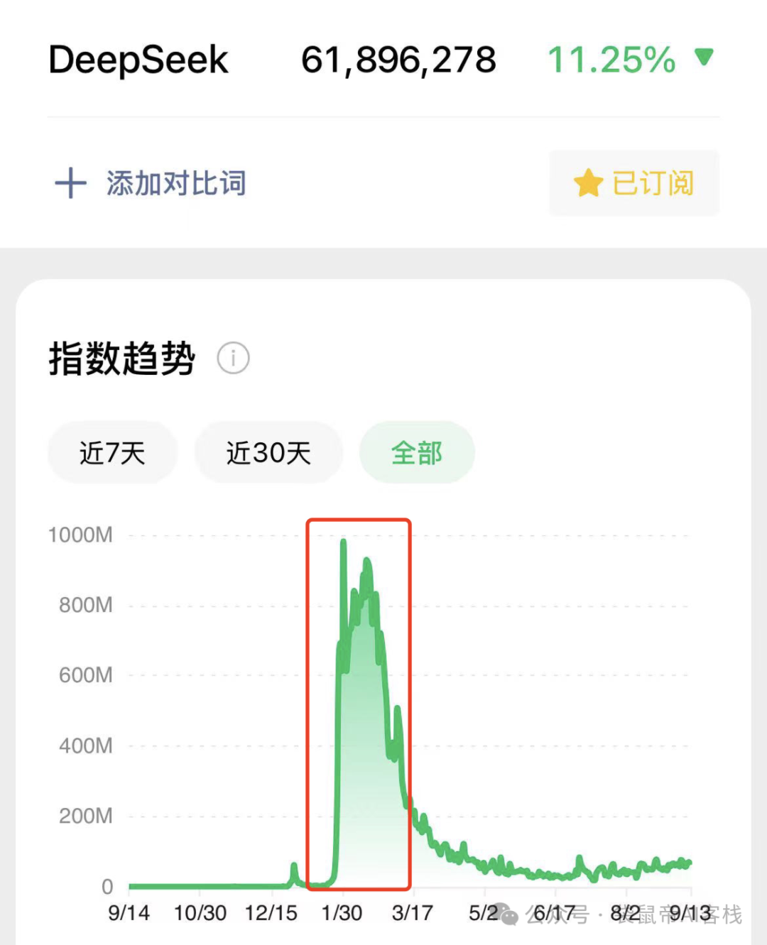 26岁裸辞回乡All In AI一年多，我后悔了吗？