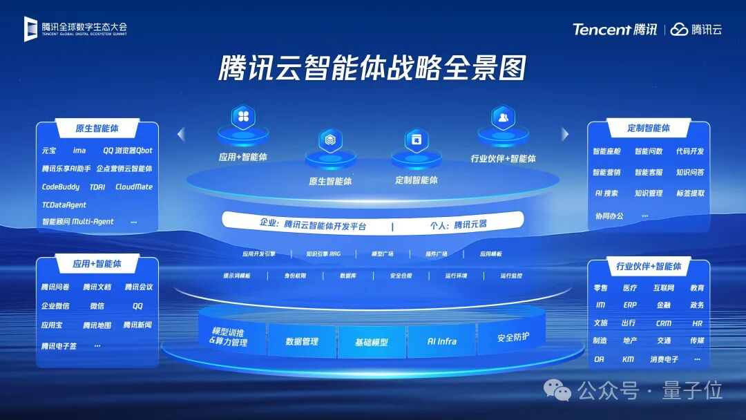 腾讯智能体开源大动作！关键技术都拿出来了，开发平台还全面升级