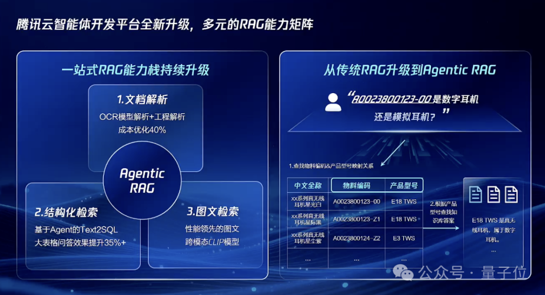 腾讯智能体开源大动作！关键技术都拿出来了，开发平台还全面升级