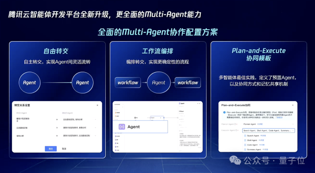 腾讯智能体开源大动作！关键技术都拿出来了，开发平台还全面升级