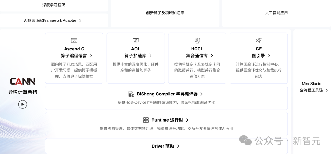 靠10万+粉丝，北漂插画师秒贷款！华为全栈AI加速，让银行及时看见
