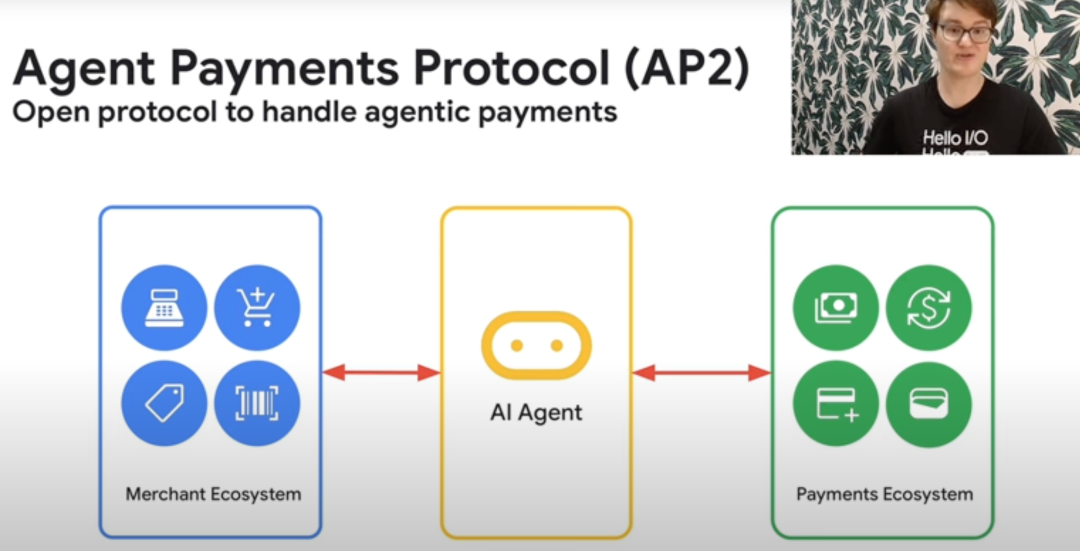 深度｜巨头同轴发力：从 Google AP2 与 Coinbase x402 看 AI Payment 的下一阶段的发展与机会