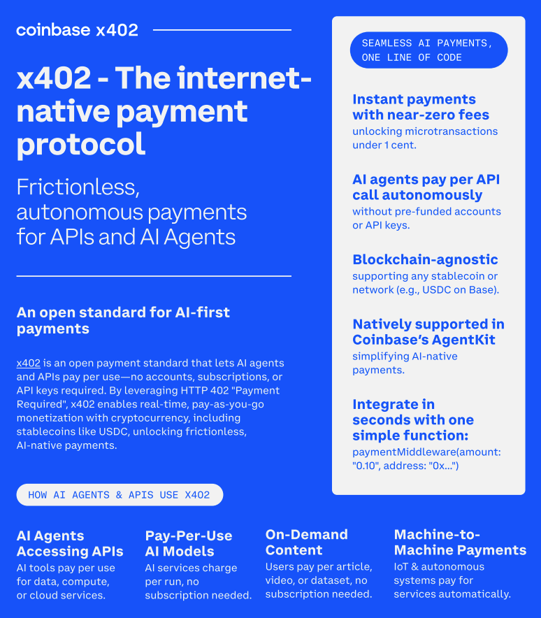 深度｜巨头同轴发力：从 Google AP2 与 Coinbase x402 看 AI Payment 的下一阶段的发展与机会