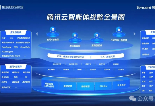 腾讯智能体开源大动作！关键技术都拿出来了，开发平台还全面升级