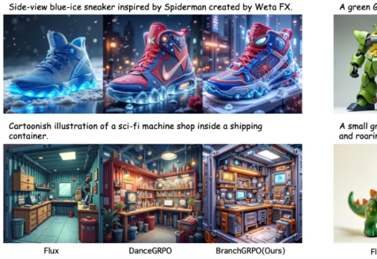 加速近5倍！北大与字节团队提出BranchGRPO，用「树形分叉 + 剪枝」重塑扩散模型对齐