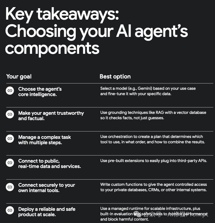 帮你把Agent从玩具变成产品，Google发布重磅指南，3章内容填平生产化鸿沟