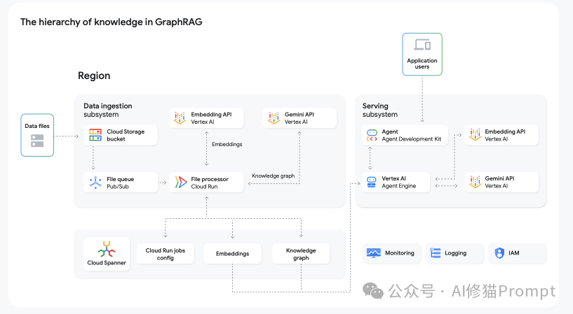 帮你把Agent从玩具变成产品，Google发布重磅指南，3章内容填平生产化鸿沟
