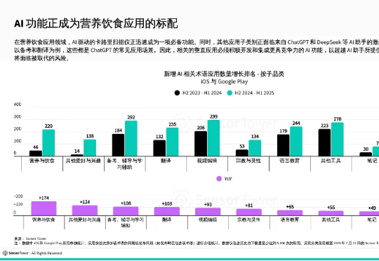 月流水上涨数倍、多品类爆发，AI产品在移动端越来越赚钱？