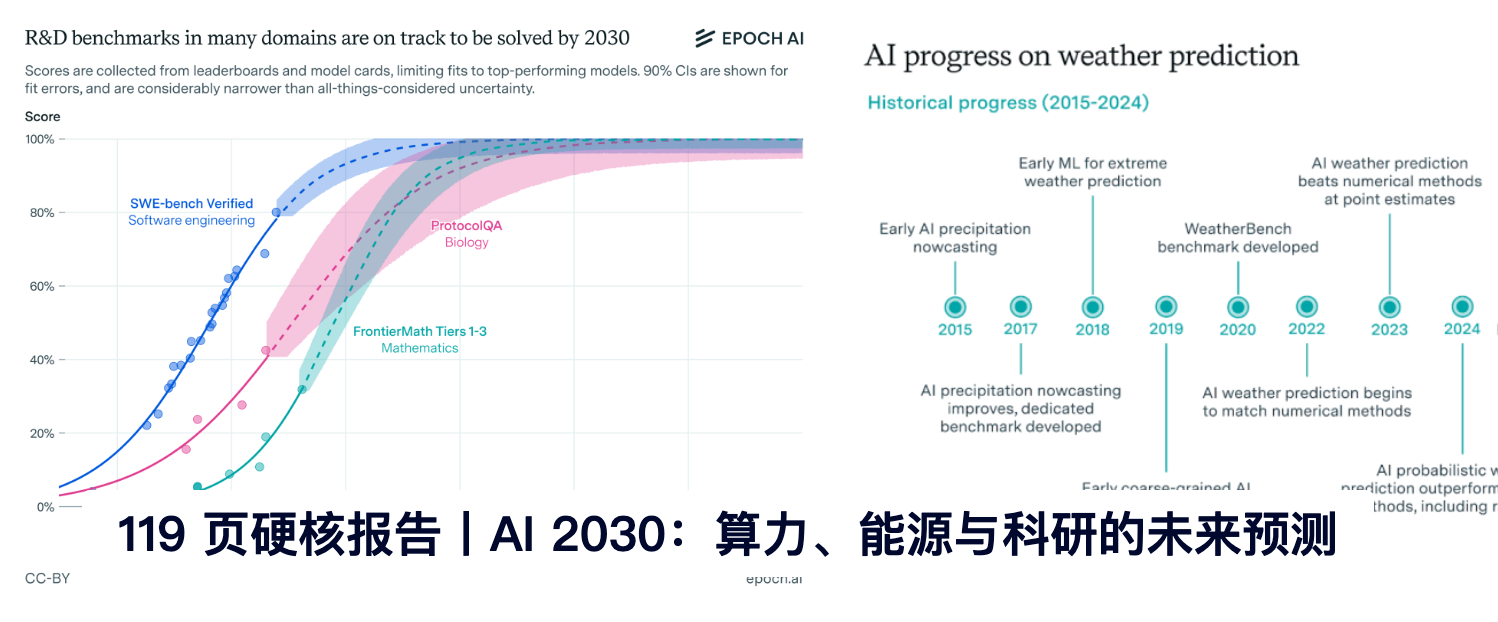 每周7亿人都在如何用ChatGPT？OpenAI最全报告来了