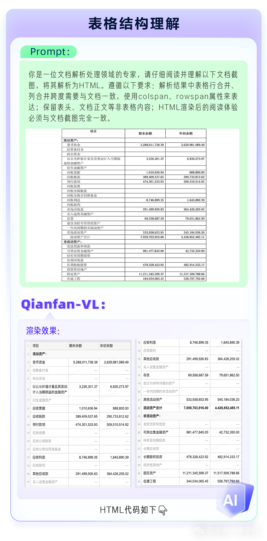 百度开源视觉理解模型Qianfan-VL！全尺寸领域增强+全自研芯片计算