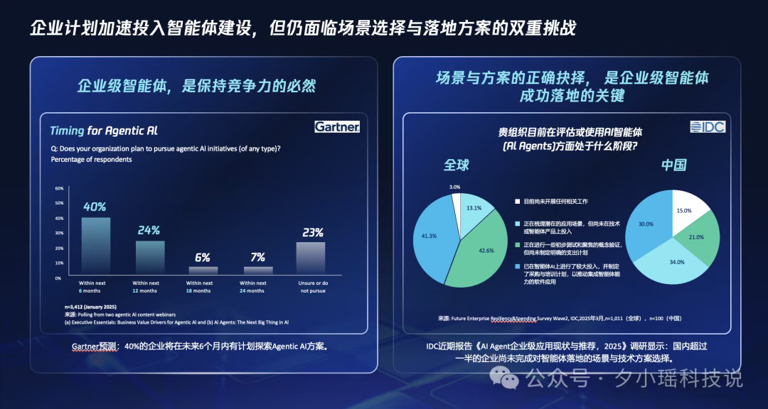 企业级Agent怎么搭建，腾讯云给出了标准答案