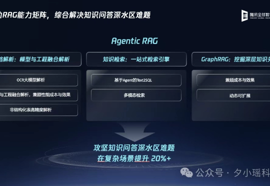 企业级Agent怎么搭建，腾讯云给出了标准答案