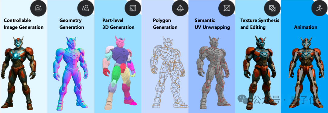 腾讯用AI把美术管线重新做了一遍，混元3D Studio架构曝光