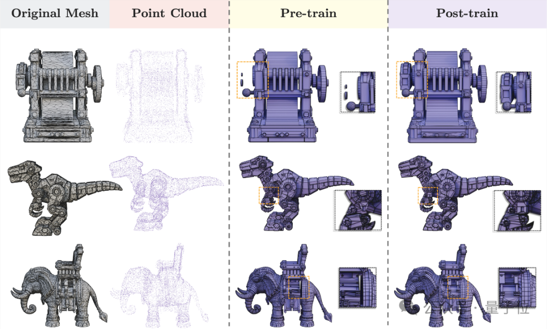 腾讯用AI把美术管线重新做了一遍，混元3D Studio架构曝光