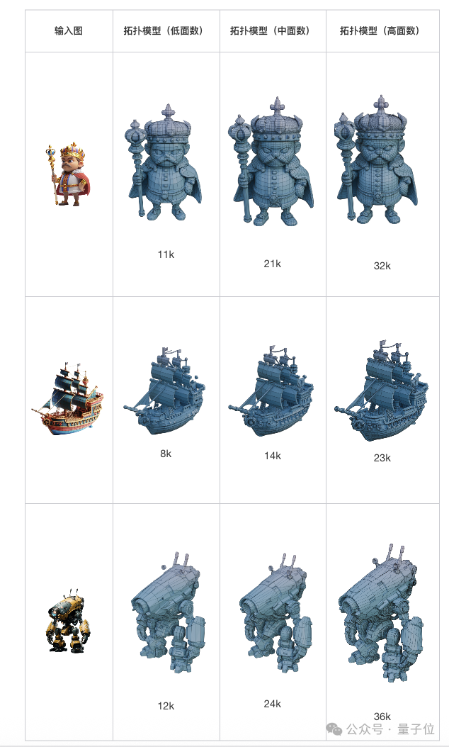 腾讯用AI把美术管线重新做了一遍，混元3D Studio架构曝光