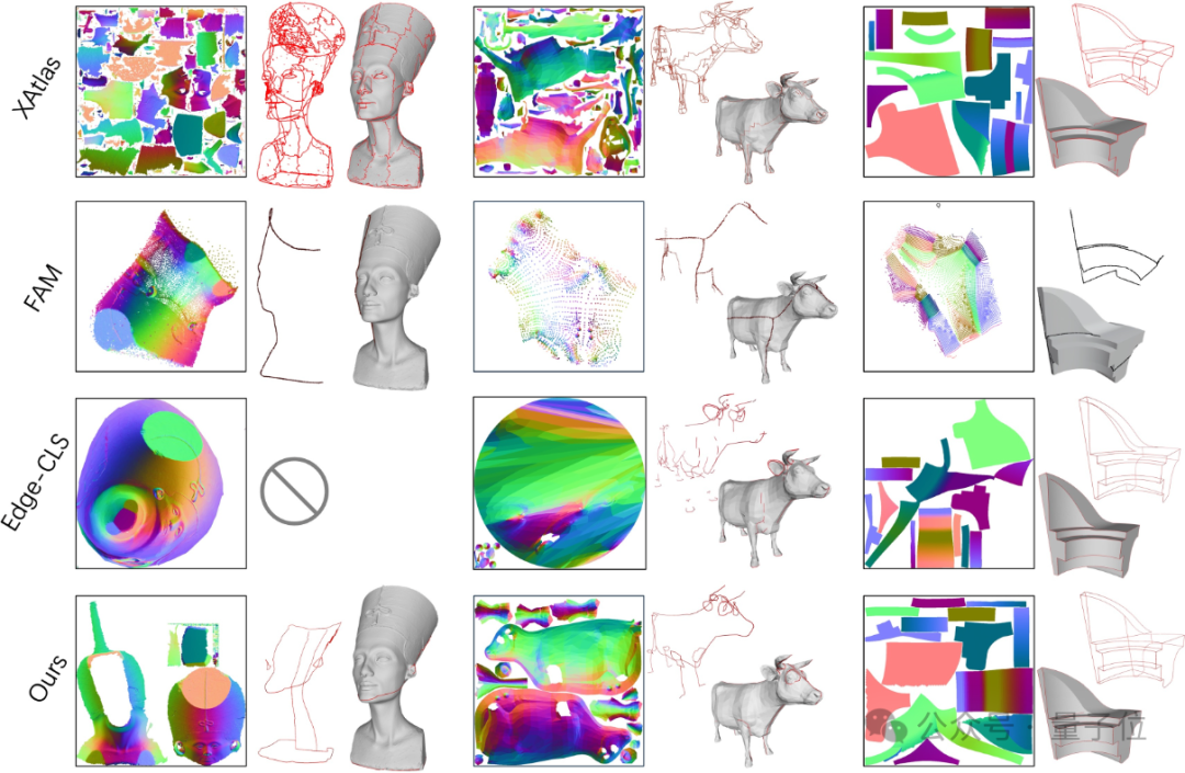 腾讯用AI把美术管线重新做了一遍，混元3D Studio架构曝光